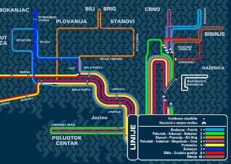 Linjenätet i centrala Zadar
